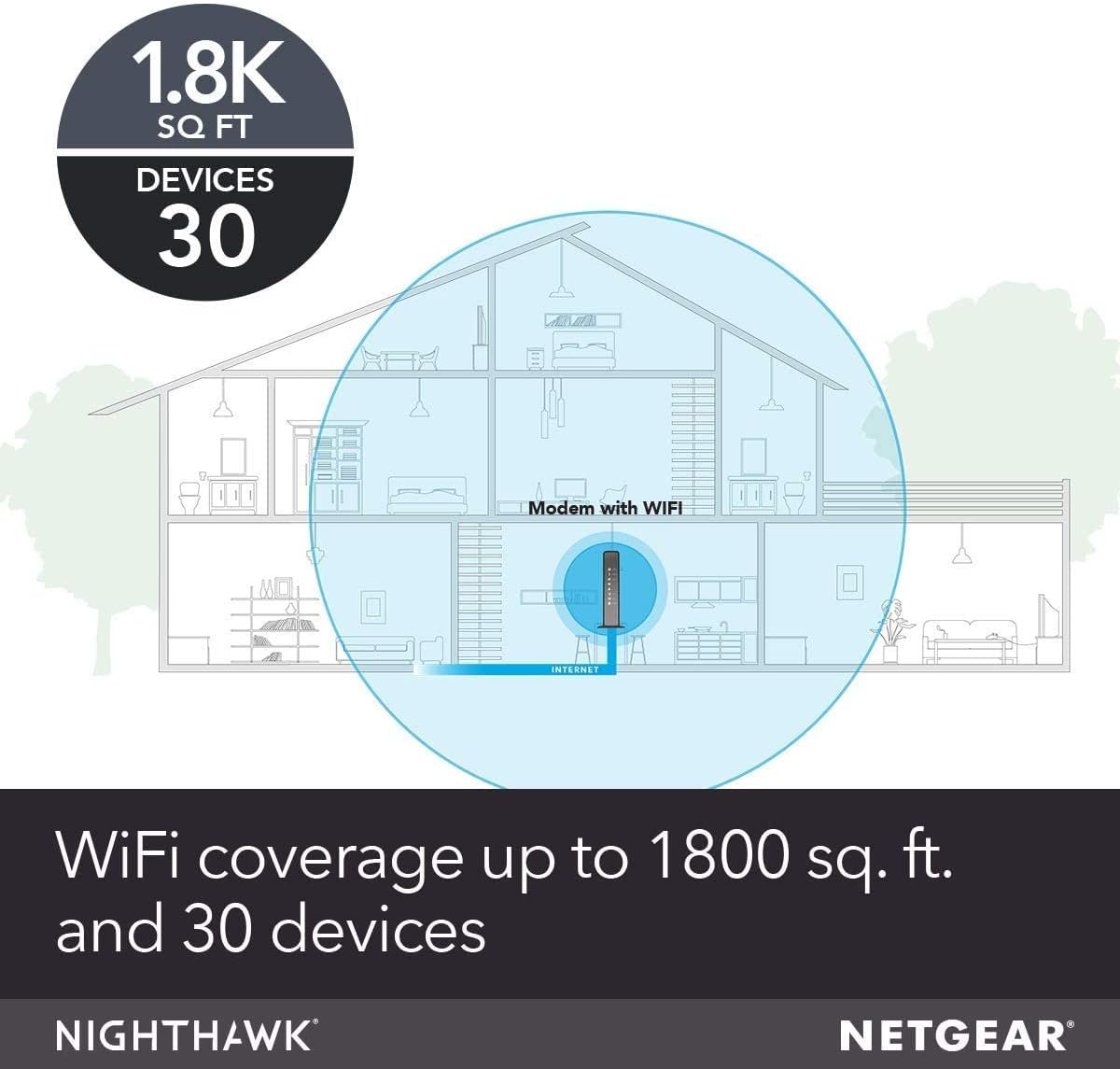 NETGEAR Nighthawk AC1900 (24x8) DOCSIS 3.0 WiFi Cable Modem Router Combo (C7000) for Xfinity from Comcast, Spectrum, Cox, more (Renewed)