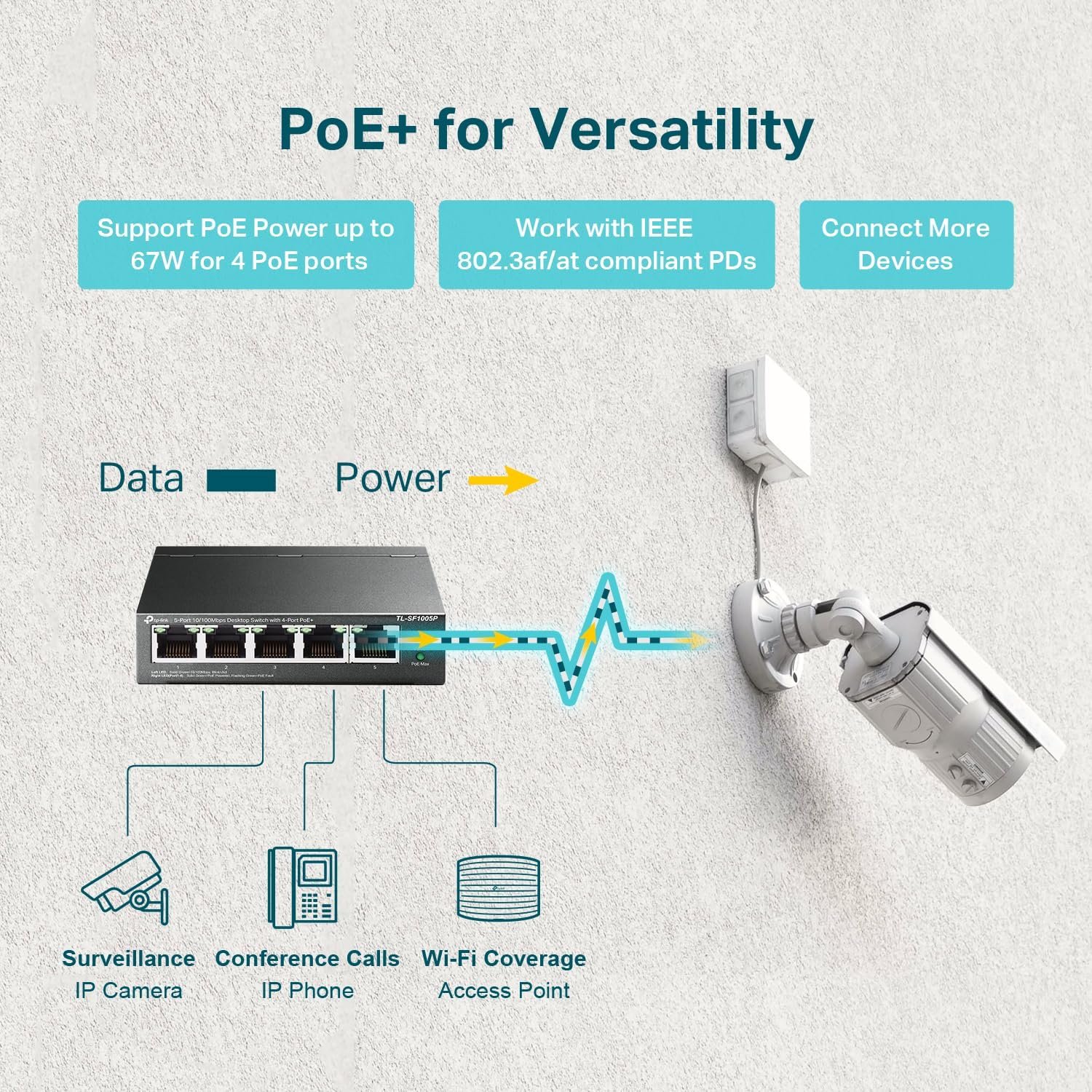 TP-Link TL-SF1005P | 5 Port Fast Ethernet PoE Switch | 4 PoE+ Ports @67W | Desktop | Plug  Play | Sturdy Metal w/ Shielded Ports | Fanless | Extend  Priority Mode