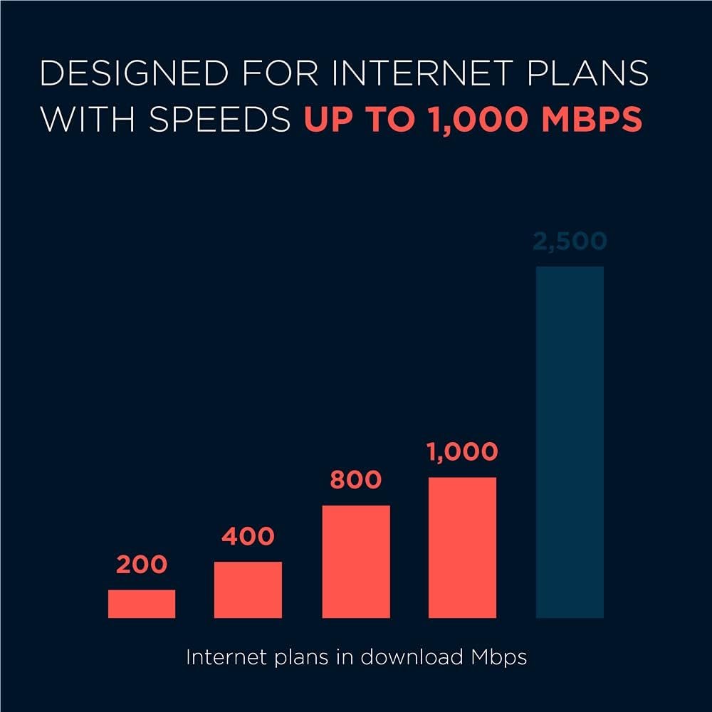 Motorola MB8600 DOCSIS 3.1 Cable Modem - Approved for Comcast Xfinity, Cox, and Charter Spectrum, Supports Cable Plans up to 1000 Mbps | 1 Gbps Ethernet Port