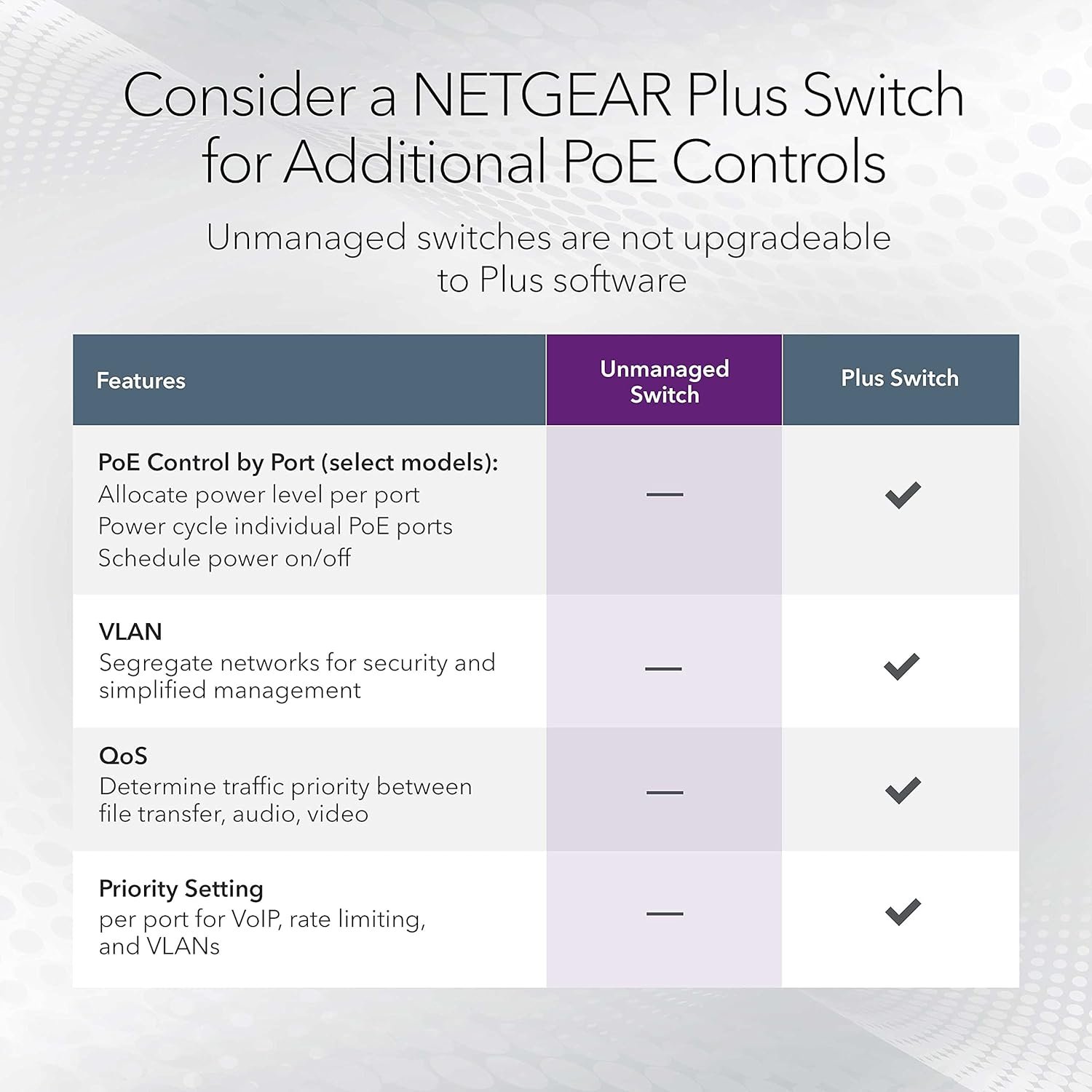 NETGEAR 8-Port Gigabit Ethernet Unmanaged PoE+ Switch (GS308PP) - with 8 x PoE+ @ 83W, Desktop or Wall Mount