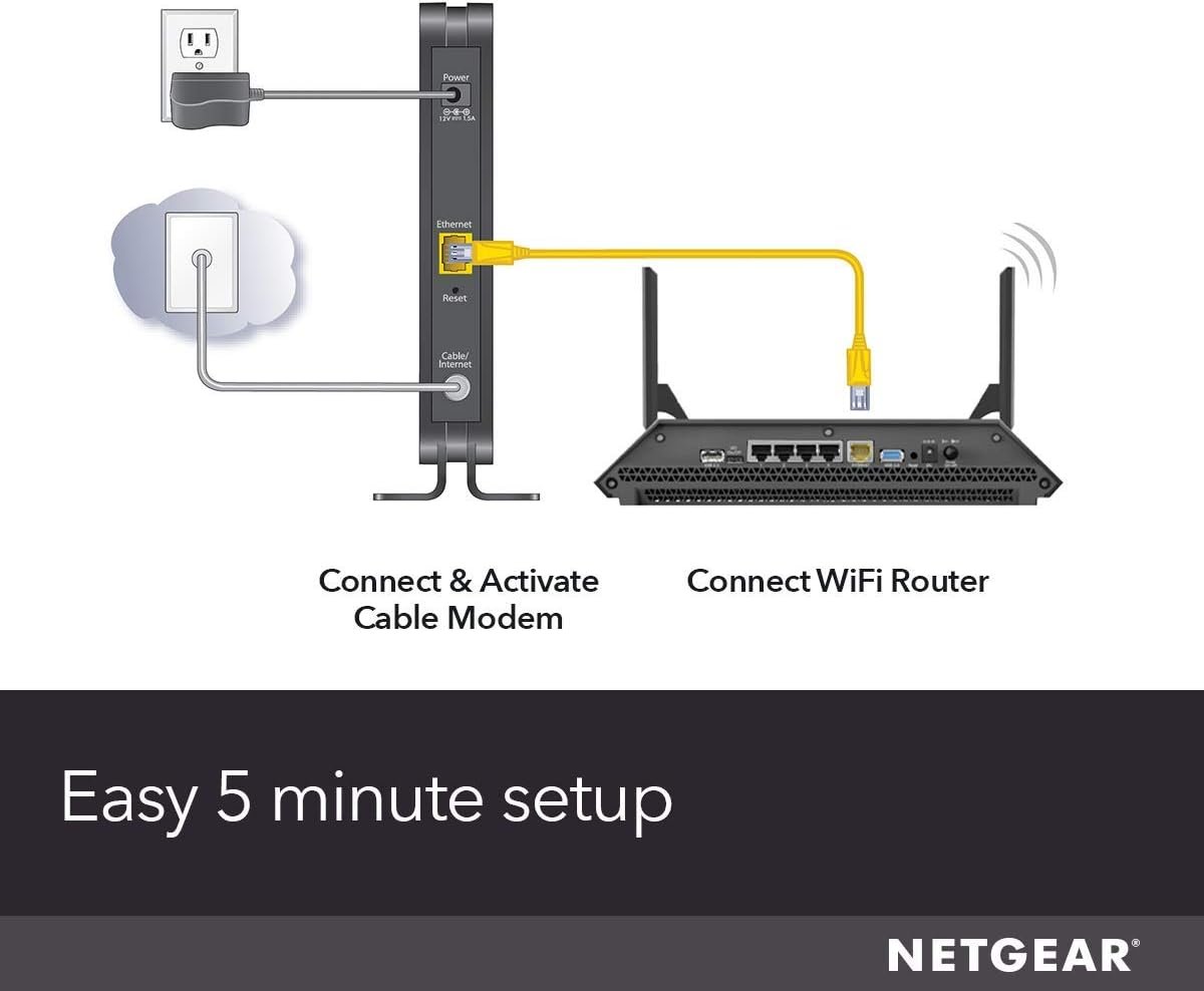 NETGEAR Cable Modem CM500 - Compatible with All Cable Providers Including Xfinity by Comcast, Spectrum, Cox | for Cable Plans Up to 400Mbps | DOCSIS 3.0