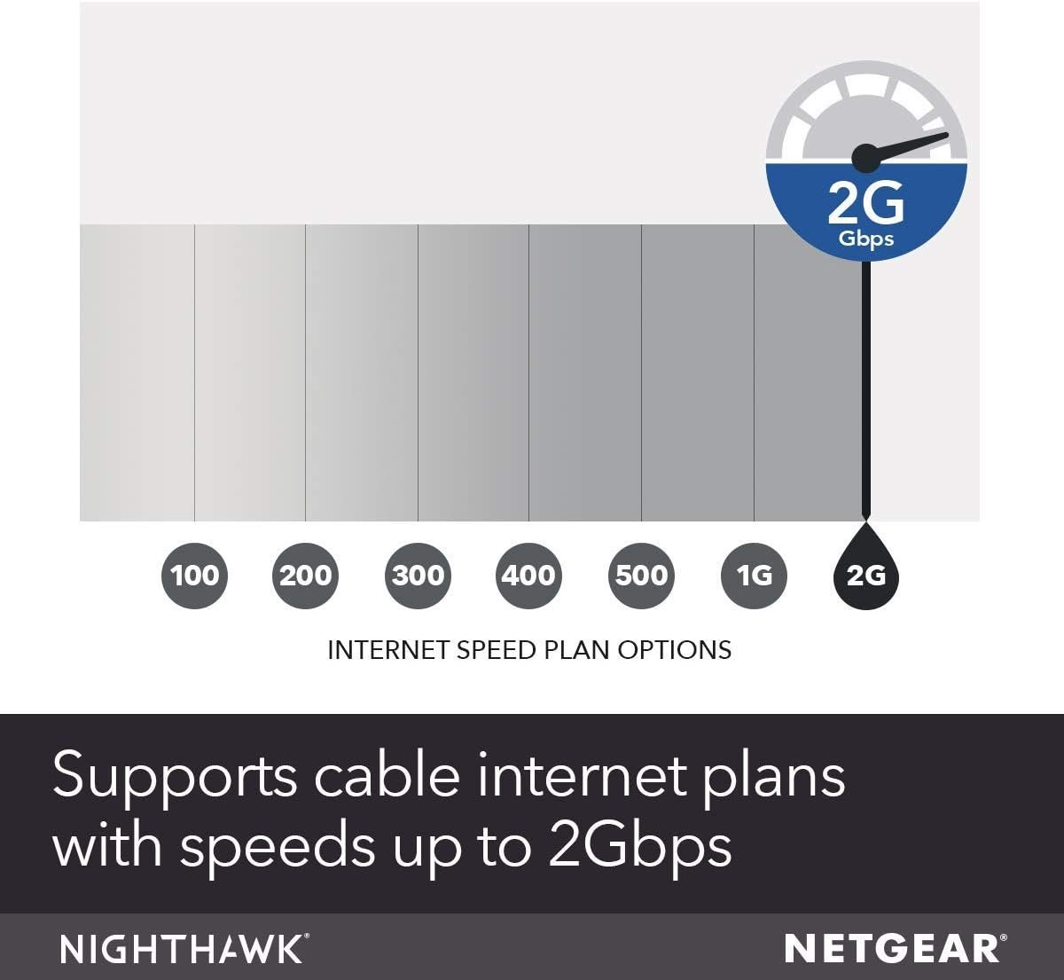 NETGEAR Nighthawk Cable Modem CM1200 - Compatible with All Cable Providers| For Cable Plans Up to 2 Gigabits | 4 x 1G Ethernet Ports | DOCSIS 3.1, Black (Renewed)