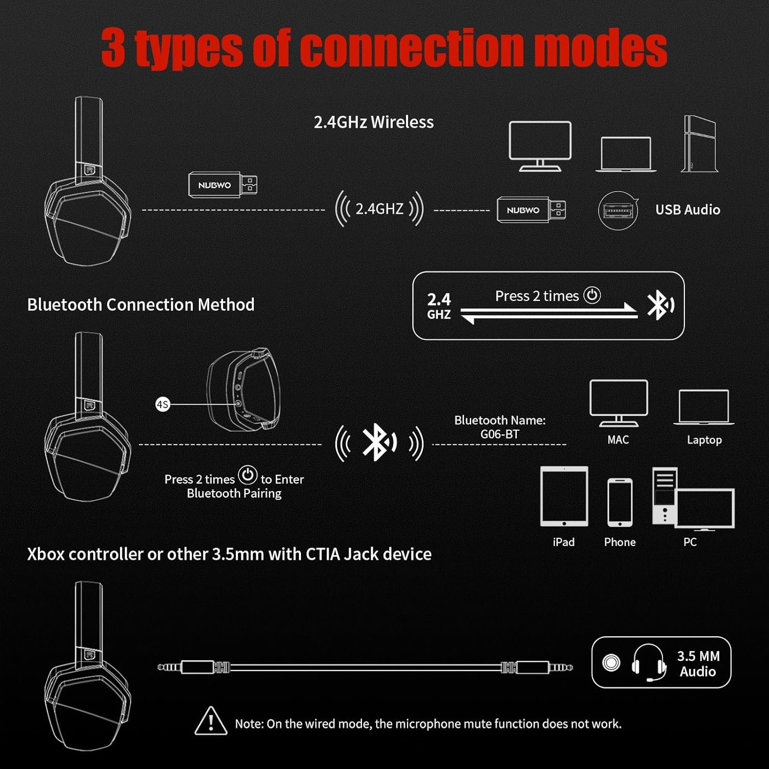 NUBWO G06 Dual Wireless Gaming Headset with Microphone for PS5, PS4, PC, Mobile, Switch: 2.4GHz Wireless + Bluetooth - 100 Hr Battery - 50mm Drivers - Orange