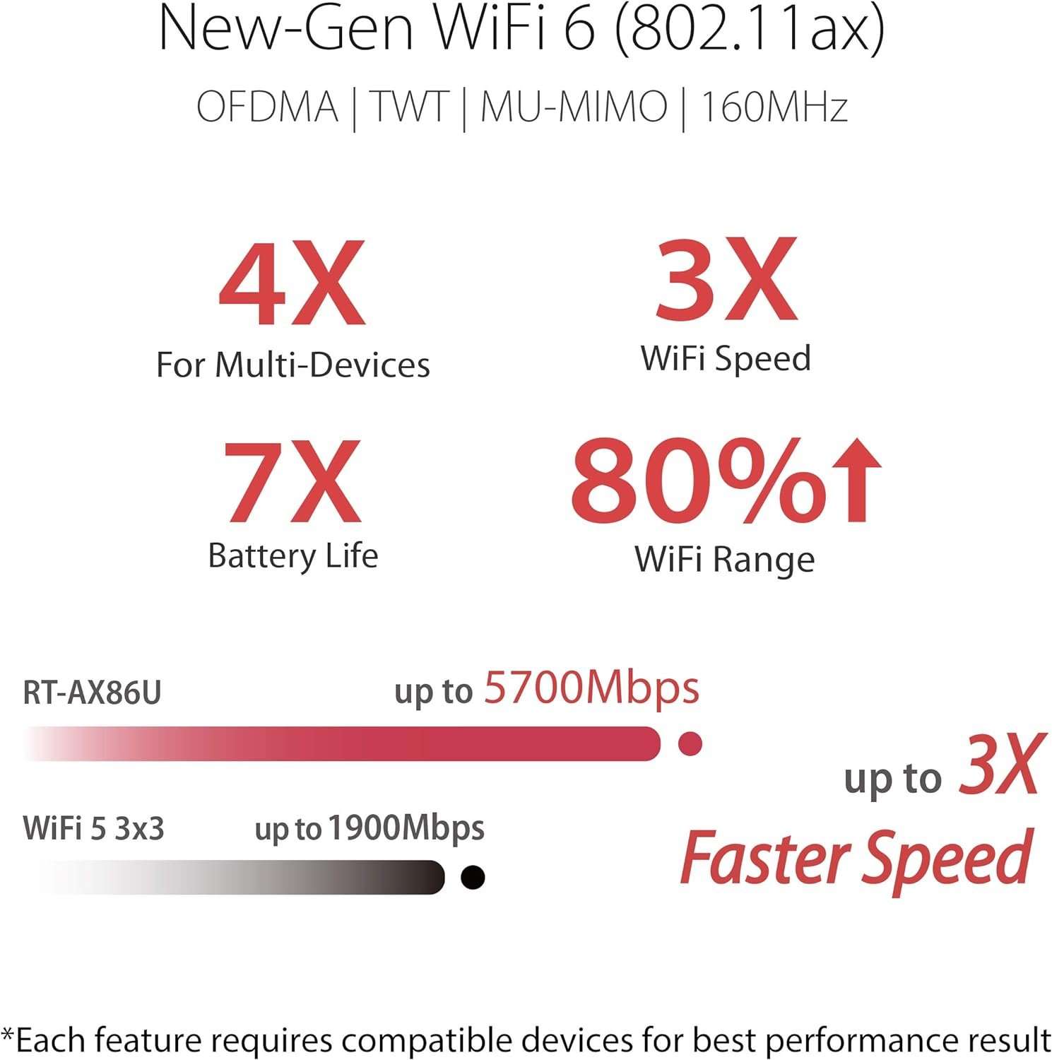 ASUS RT-AX86U Pro (AX5700) Dual Band WiFi 6 Extendable Gaming Router, 2.5G Port, Gaming Port, Mobile Game Mode, Port Forwarding, Subscription-free Network Security, VPN, AiMesh Compatible