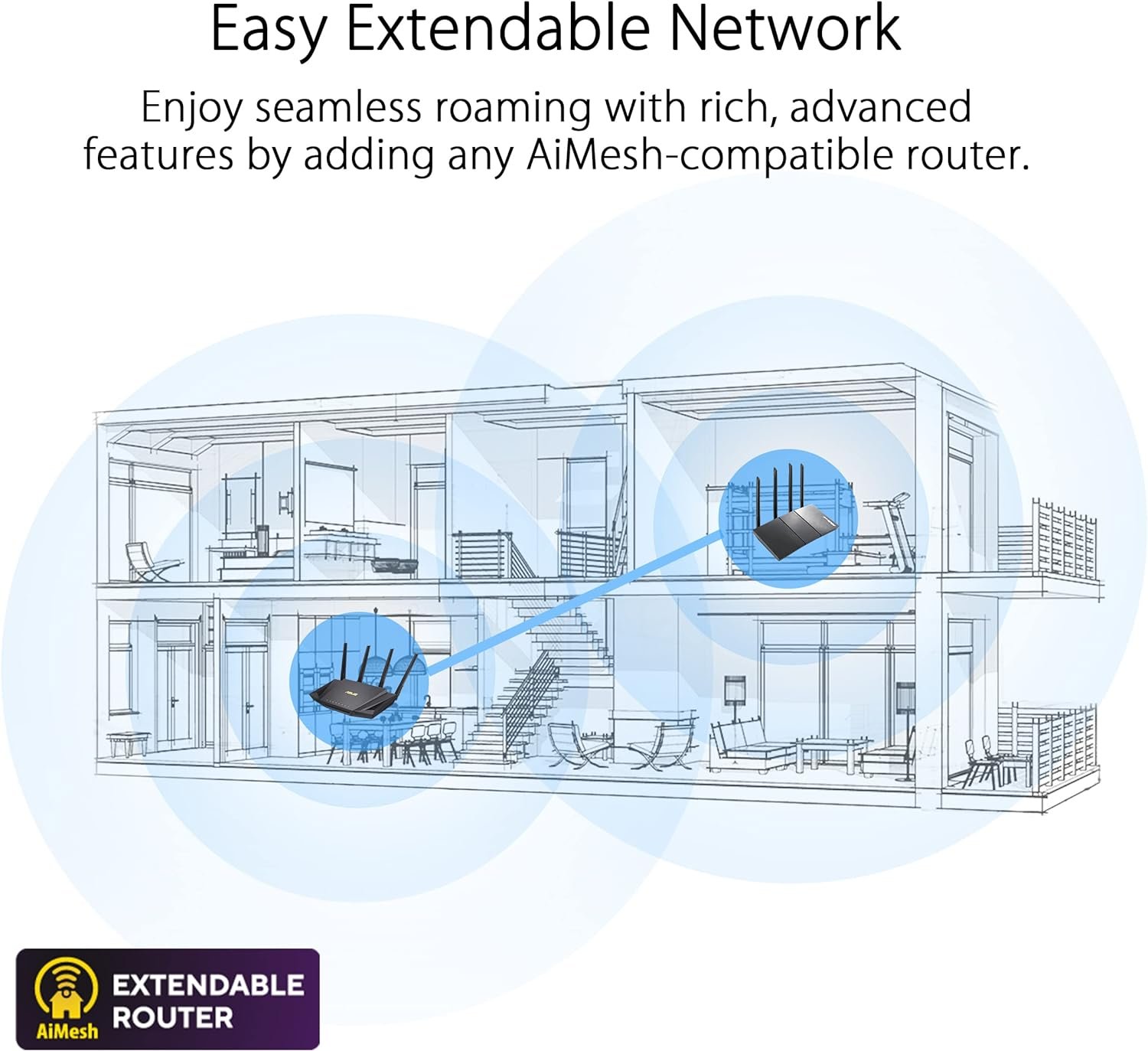 ASUS RT-AX86U Pro (AX5700) Dual Band WiFi 6 Extendable Gaming Router, 2.5G Port, Gaming Port, Mobile Game Mode, Port Forwarding, Subscription-free Network Security, VPN, AiMesh Compatible