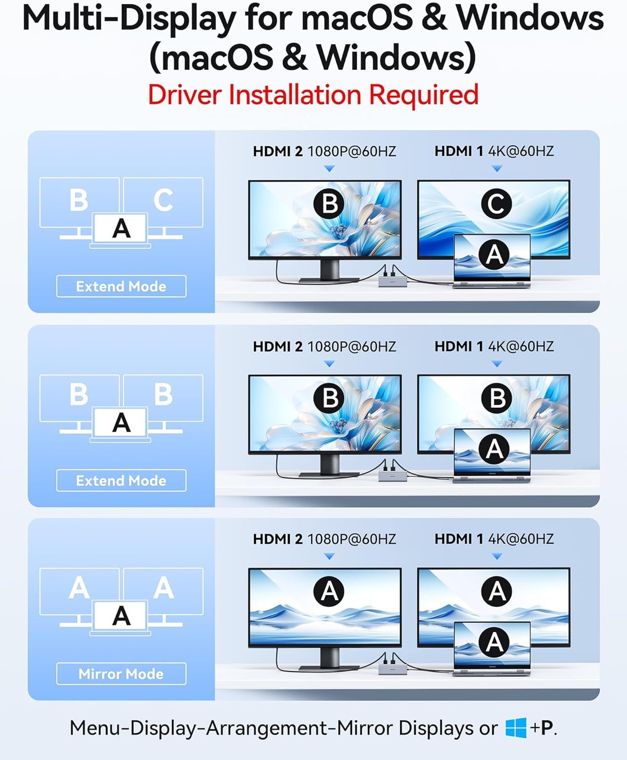 Docking Station for MacBook Pro Air, USB C Hub Dual HDMI Monitor Accessories, USBC Ports Adapter Dongle 8-in-1 Multiport to Ethernet+PD+3 USB A+USB C Data +2 HDMI Laptop Requires Driver Installation