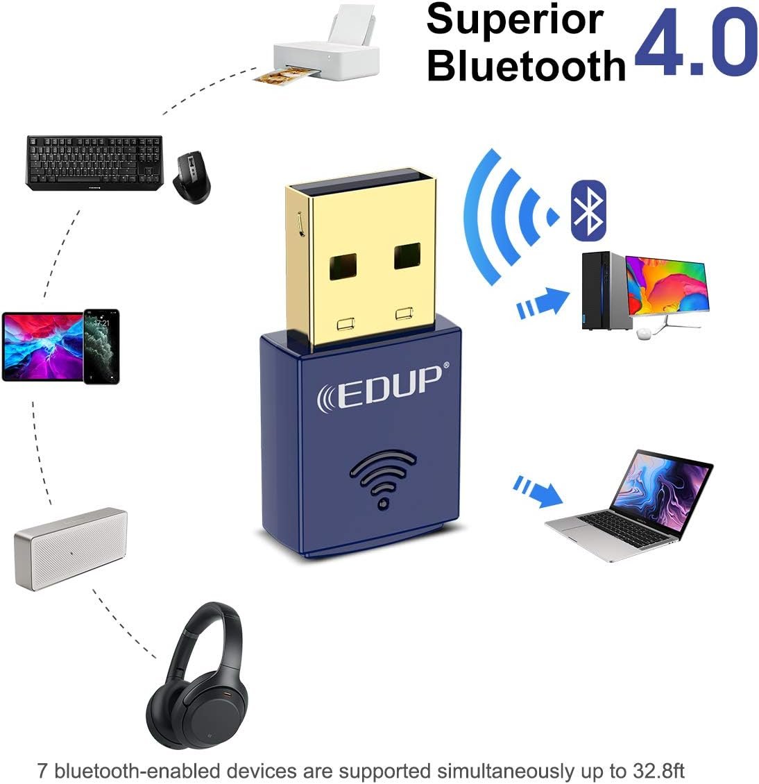 USB Bluetooth WiFi Adapter, Wireless Nano USB Network Adapter for Laptop Desktop PC Wi-Fi Dongle Compatible with Windows 10/7/8/8.1/XP Mac OS X 10.6-10.15.3