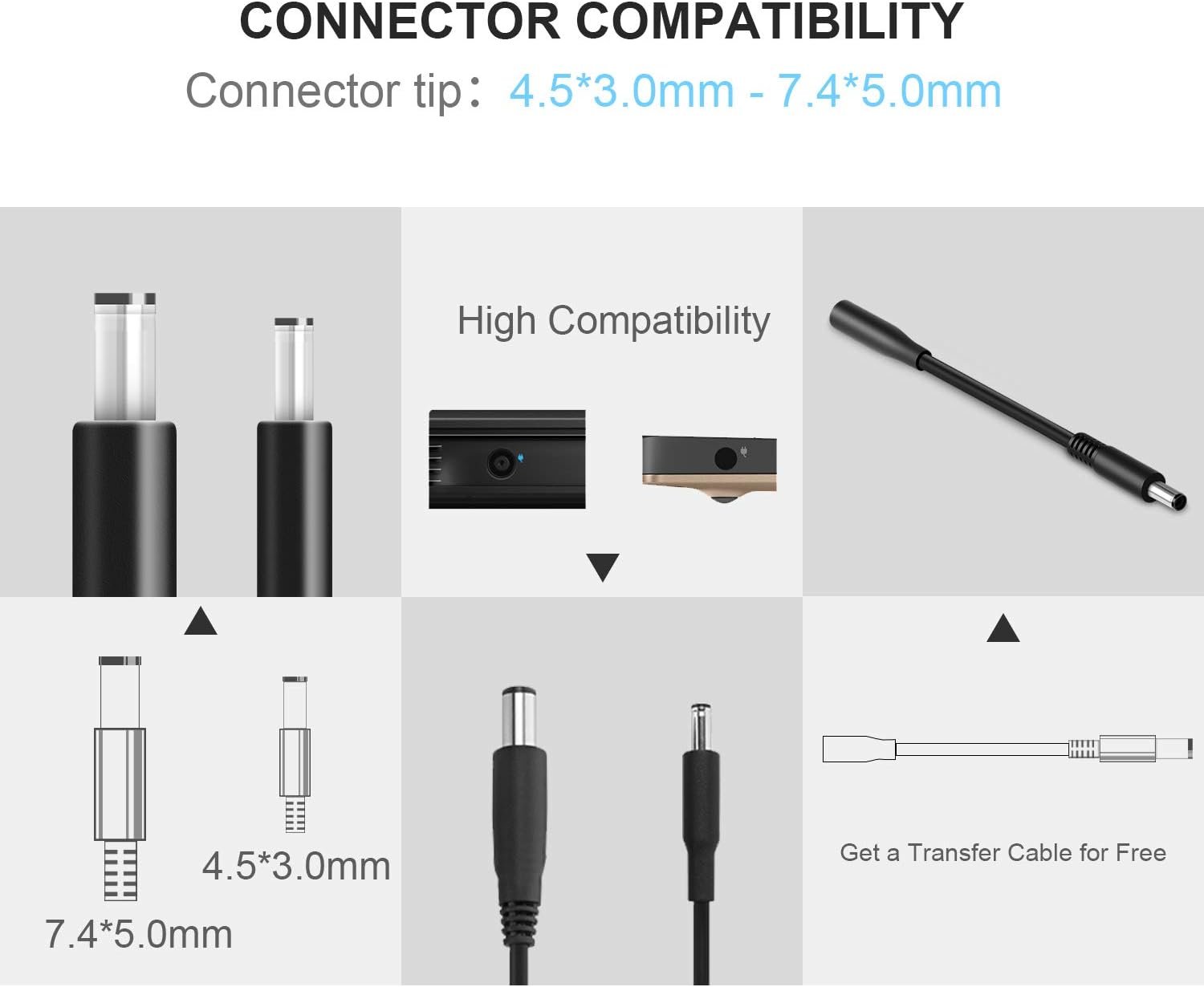 Dell Laptop Charger Review