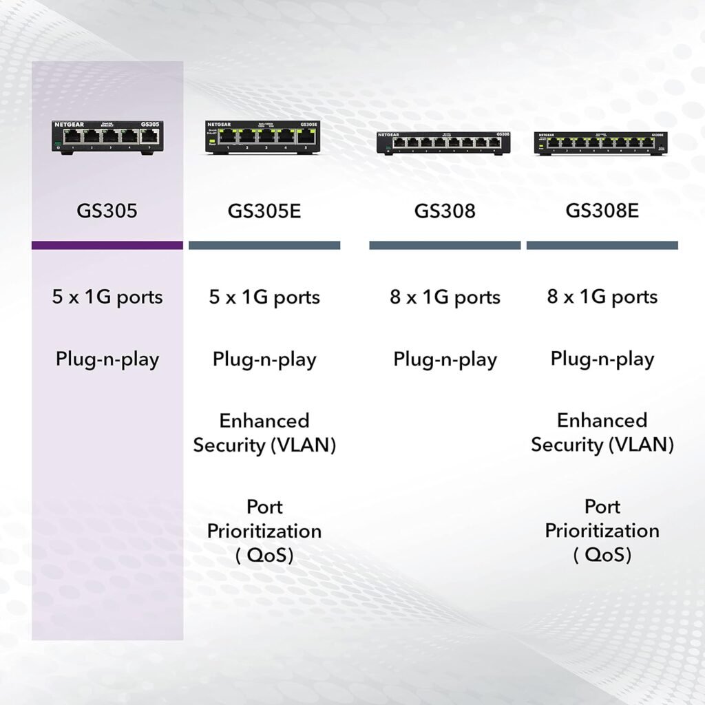 NETGEAR 5-Port Gigabit Ethernet Unmanaged Switch (GS305) - Home Network Hub, Office Ethernet Splitter, Plug-and-Play, Silent Operation, Desktop or Wall Mount