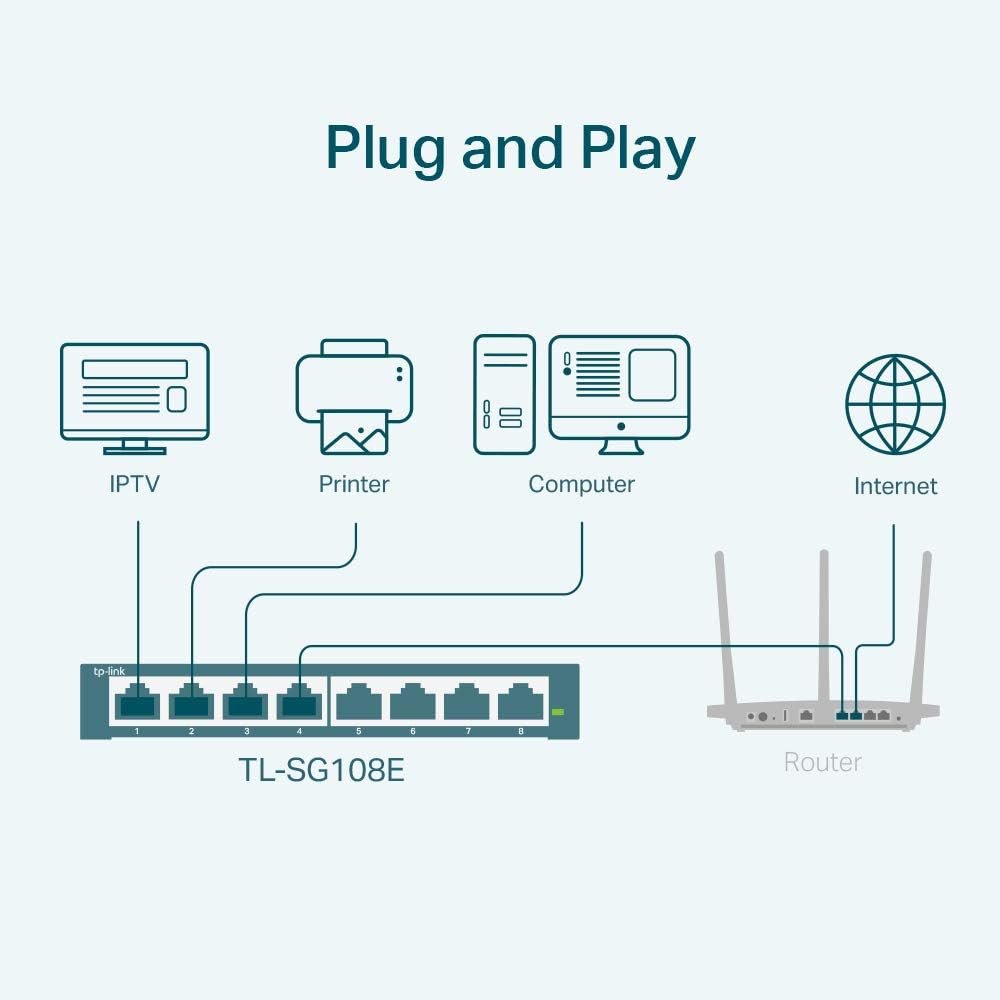 TP-Link TL-SG105, 5 Port Gigabit Unmanaged Ethernet Switch, Network Hub, Ethernet Splitter, Plug Play, Fanless Metal Design, Shielded Ports, Traffic Optimization,Navy Blue